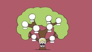 Lire la suite à propos de l’article Comment faire un arbre généalogique: Guide étape par étape pour les débutants